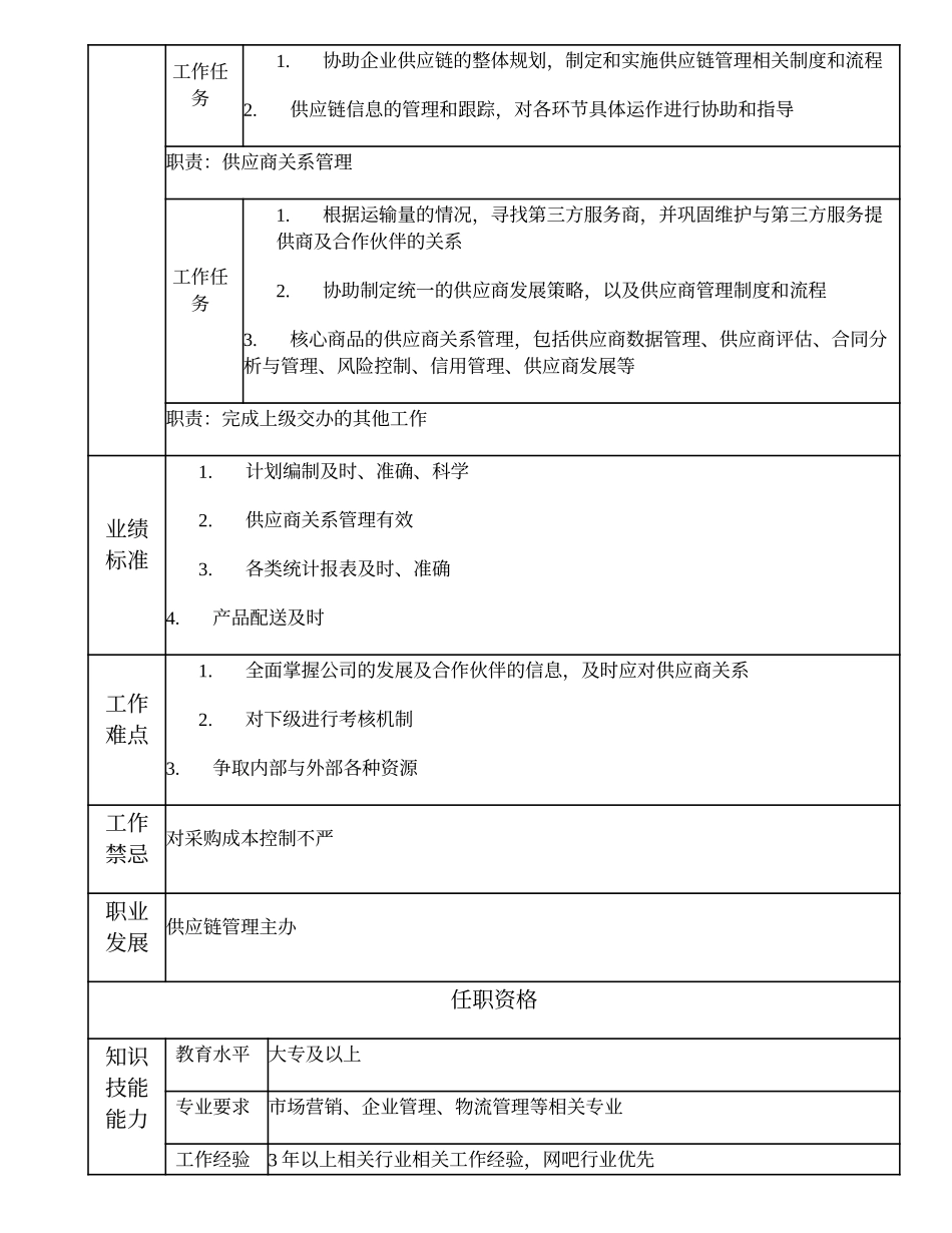 109011111 供应链管理专员.doc_第2页