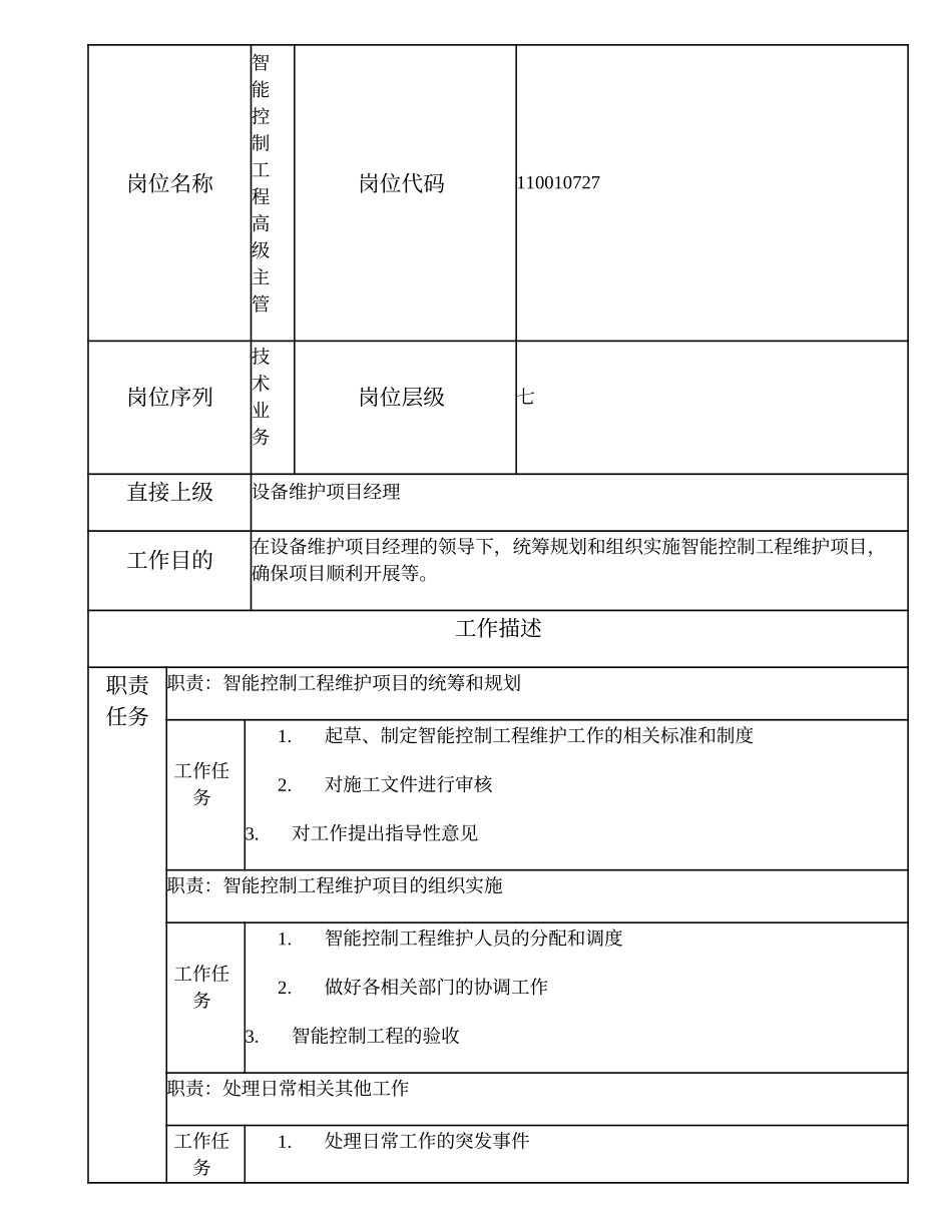 110010727 智能控制工程高级主管.doc_第1页