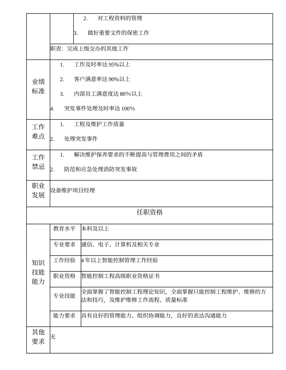 110010727 智能控制工程高级主管.doc_第2页