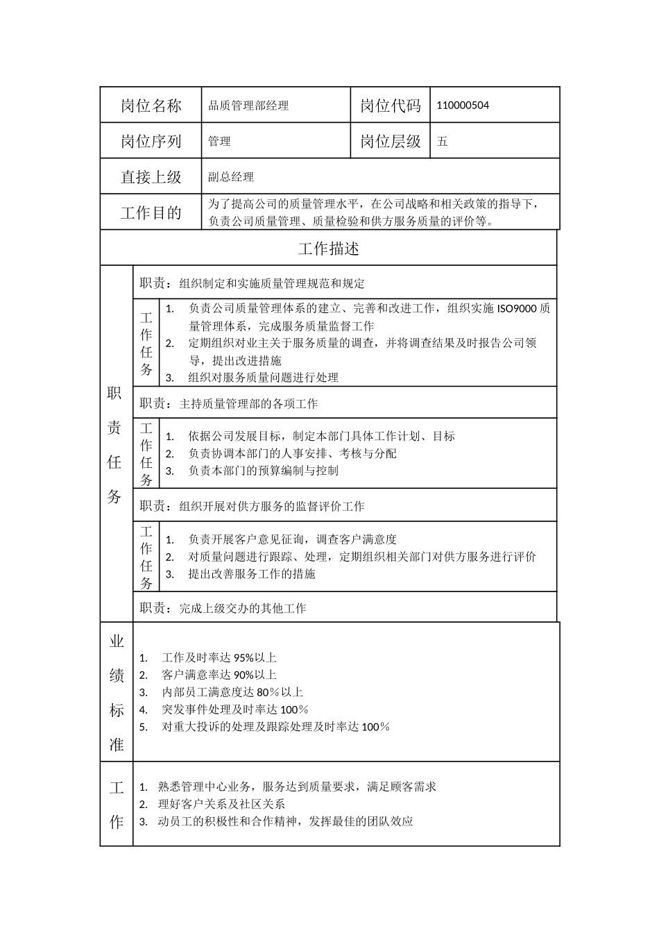 000110000504 品质管理部经理.doc_第1页