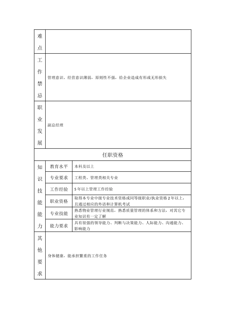 000110000504 品质管理部经理.doc_第2页