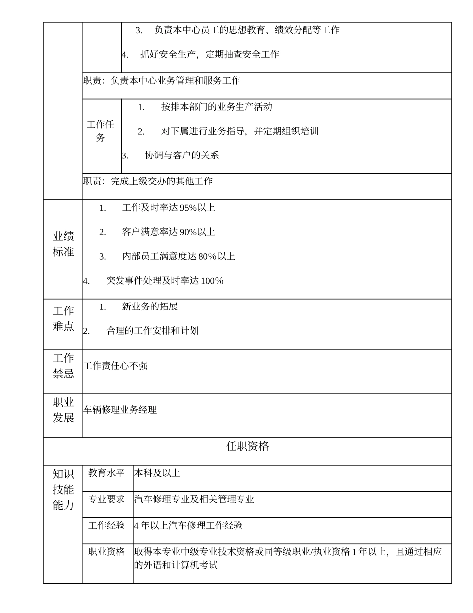 110010718 汽车维修中心主任.doc_第2页