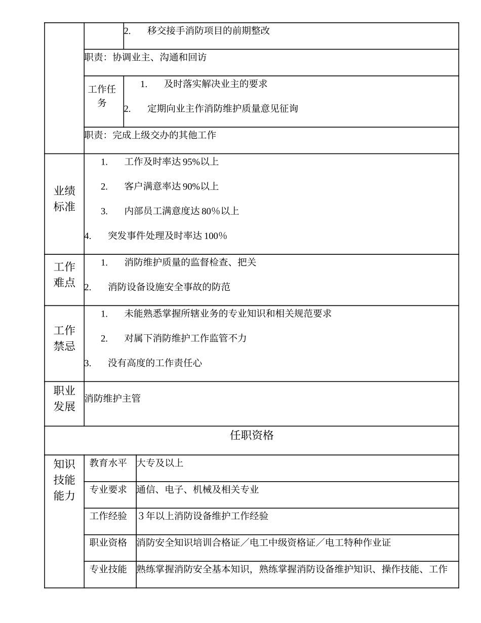 110010926 消防维护高级主办.doc_第2页