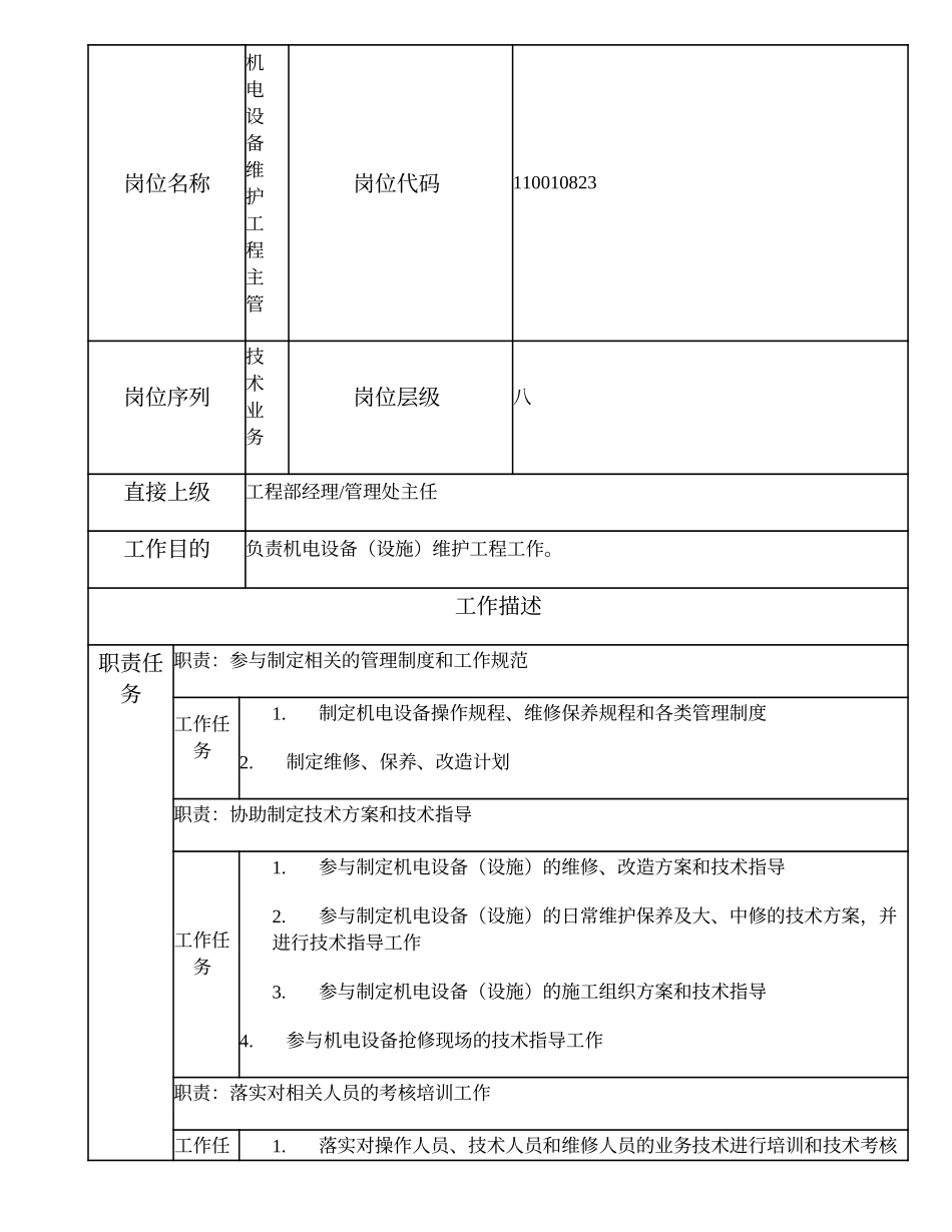 110010823 机电设备维护工程主管.doc_第1页
