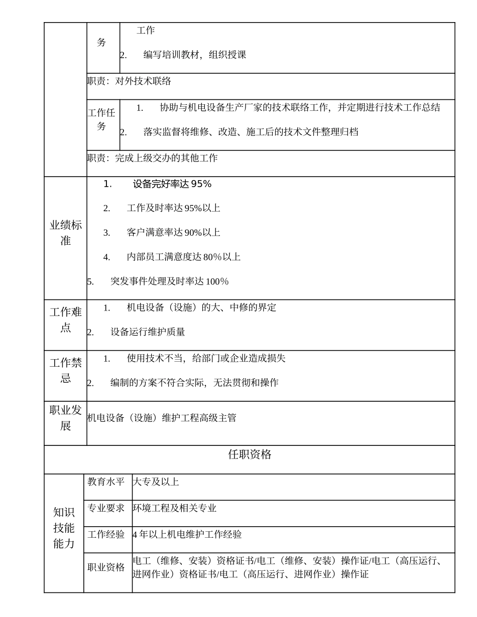 110010823 机电设备维护工程主管.doc_第2页