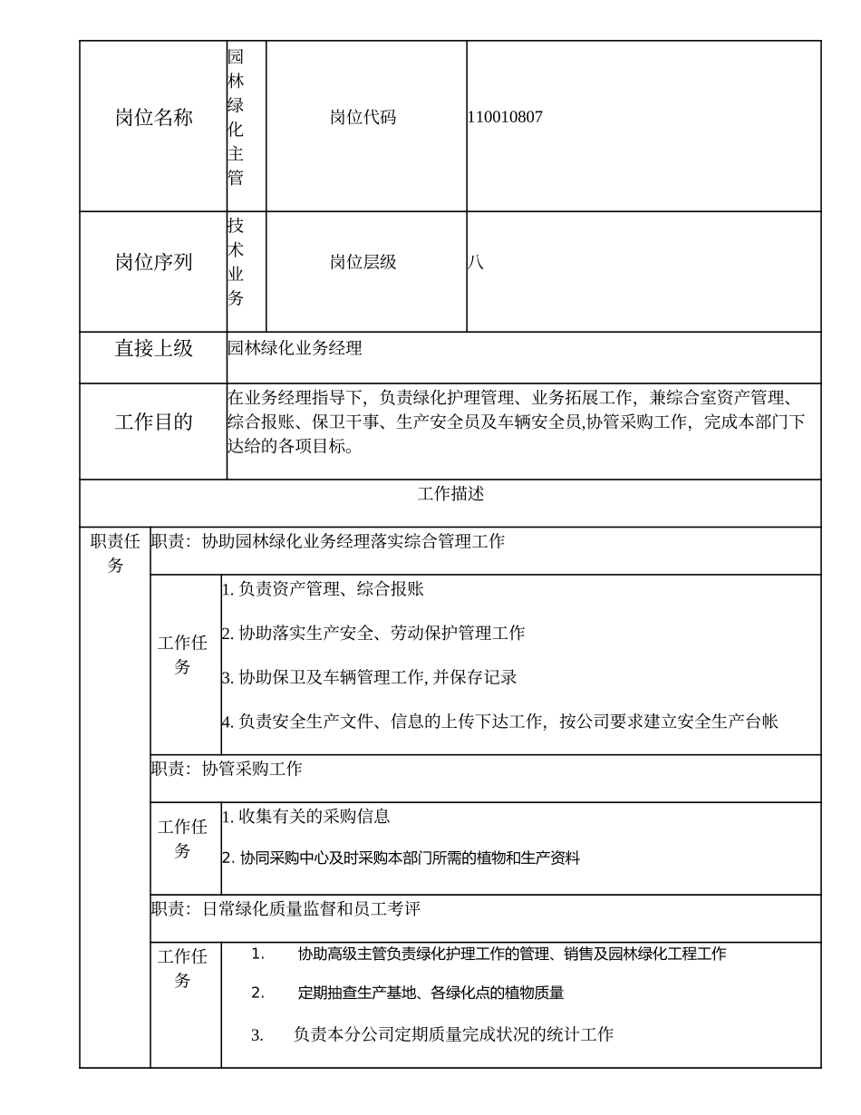 110010807 园林绿化主管.doc_第1页