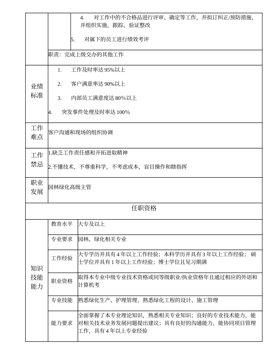 110010807 园林绿化主管.doc_第2页