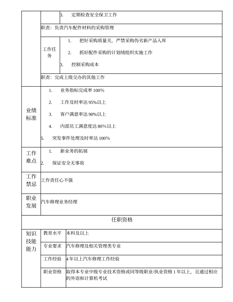 110010711 车辆修理高级主管.doc_第2页