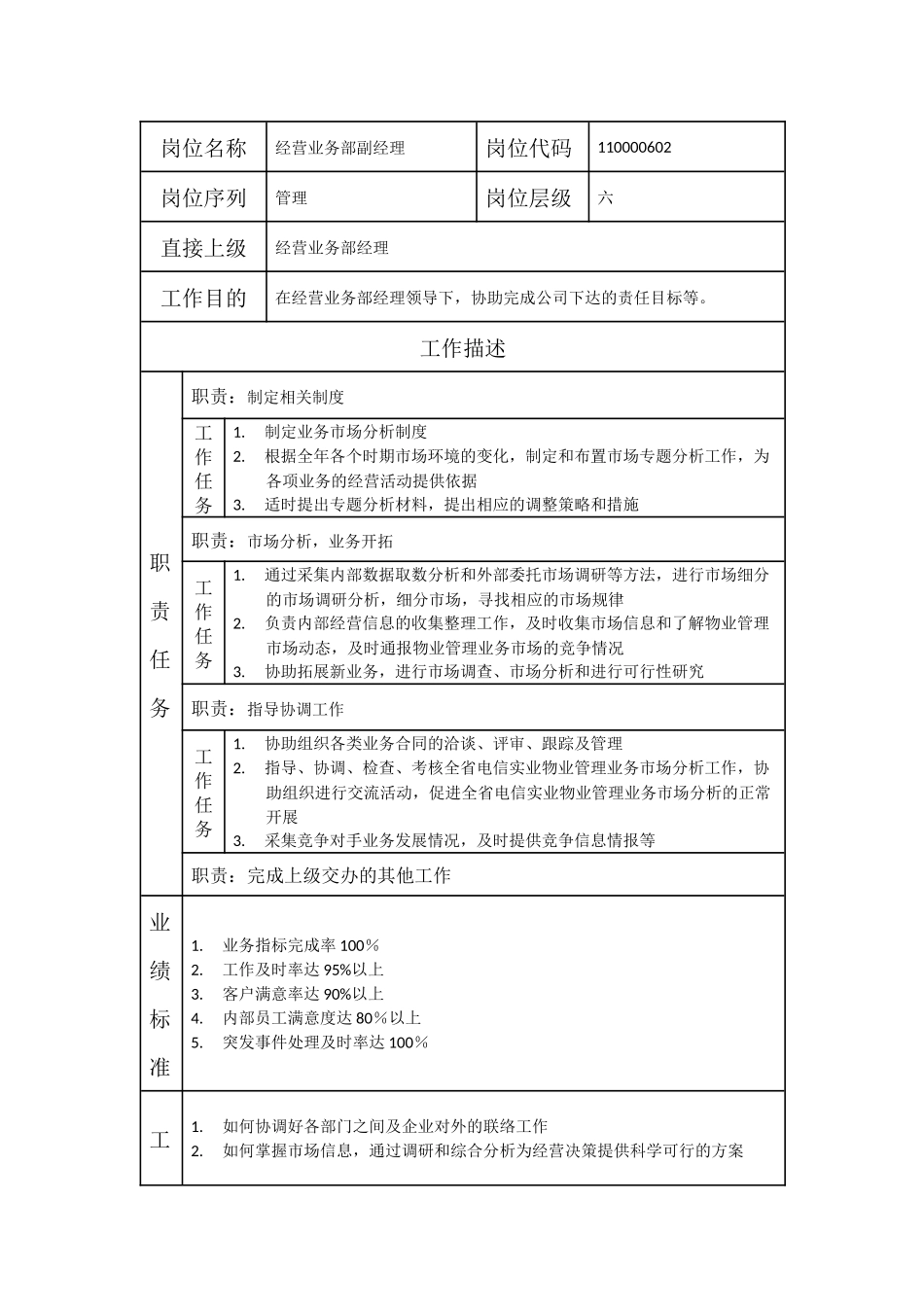 110000602 经营业务部副经理.doc_第1页