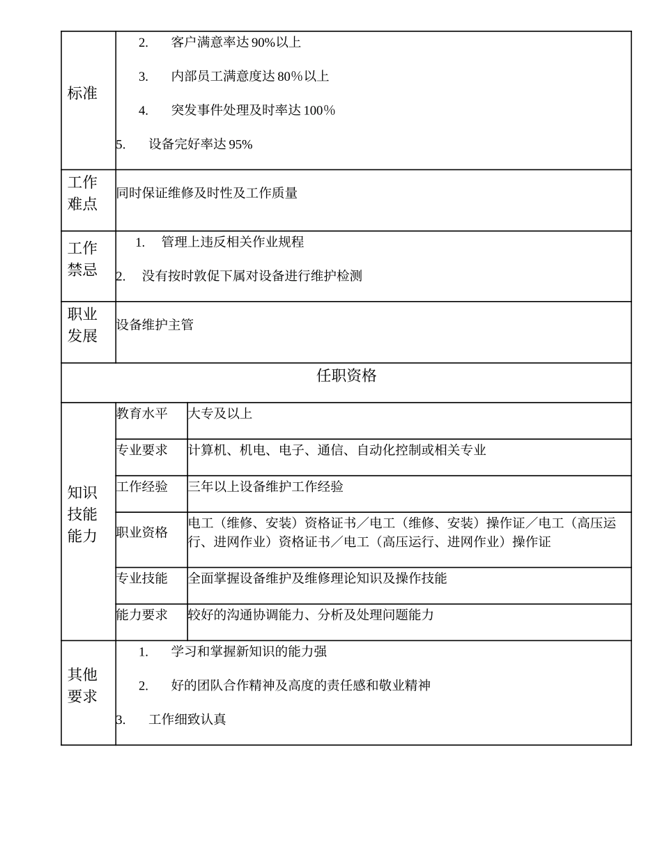110010922 设备维护高级主办.doc_第2页