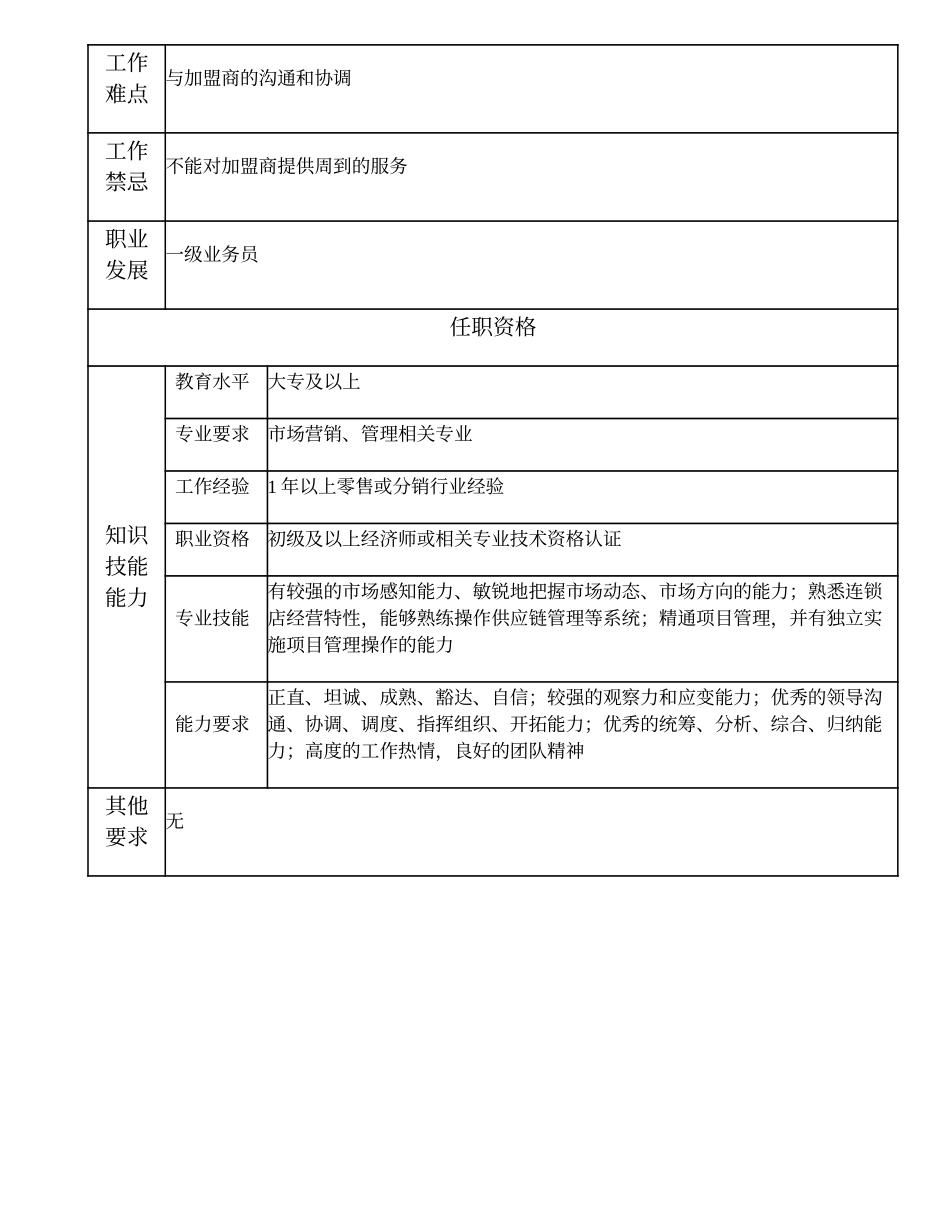 109011304 二级业务员.doc_第3页