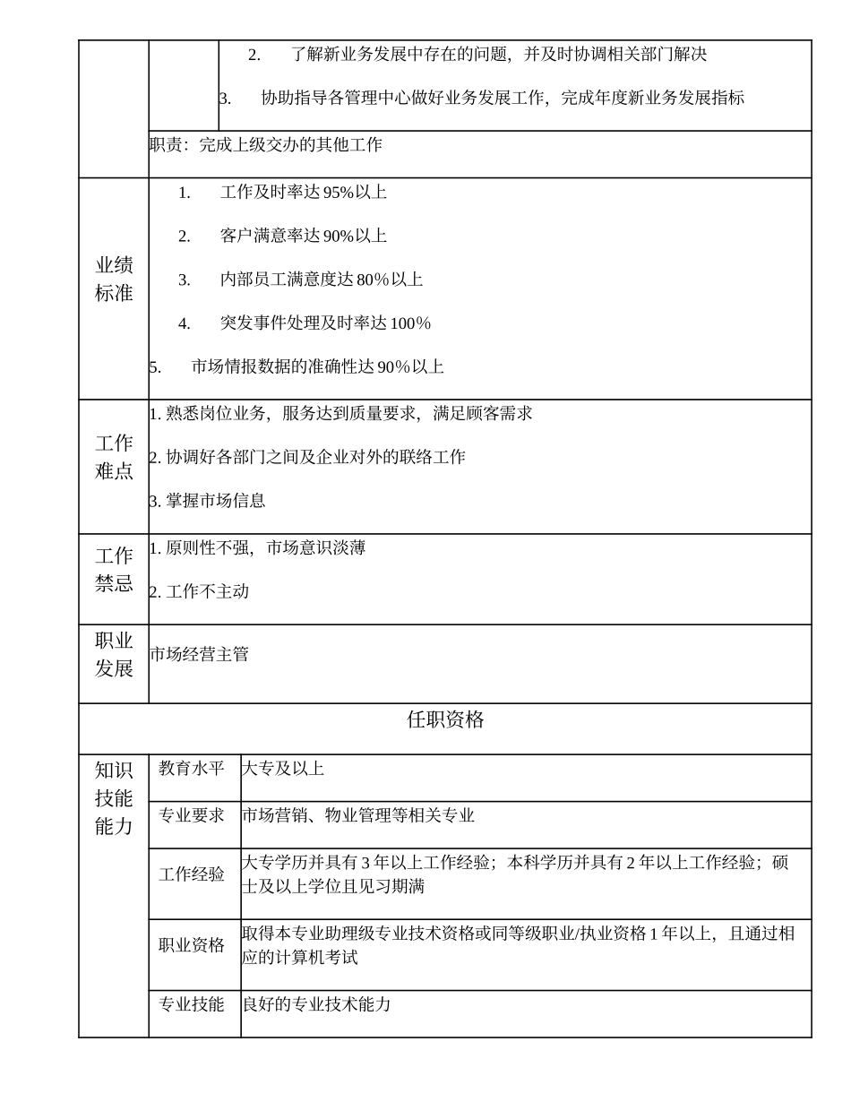 110010900 市场经营高级主办.doc_第2页
