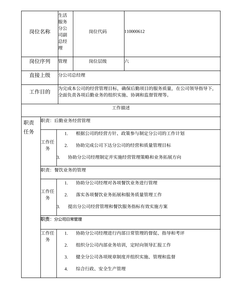 110000612 生活服务分公司副总经理.doc_第1页