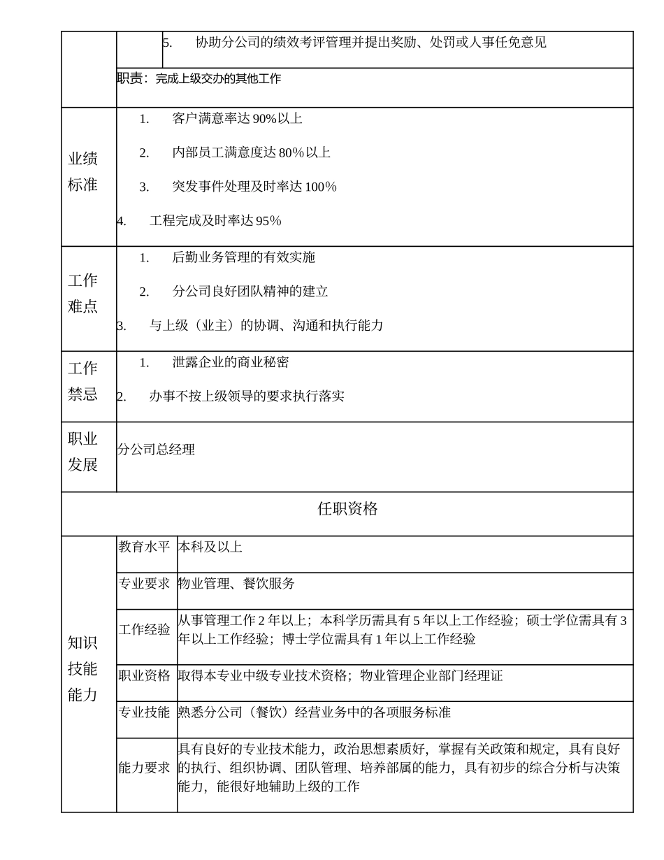 110000612 生活服务分公司副总经理.doc_第2页