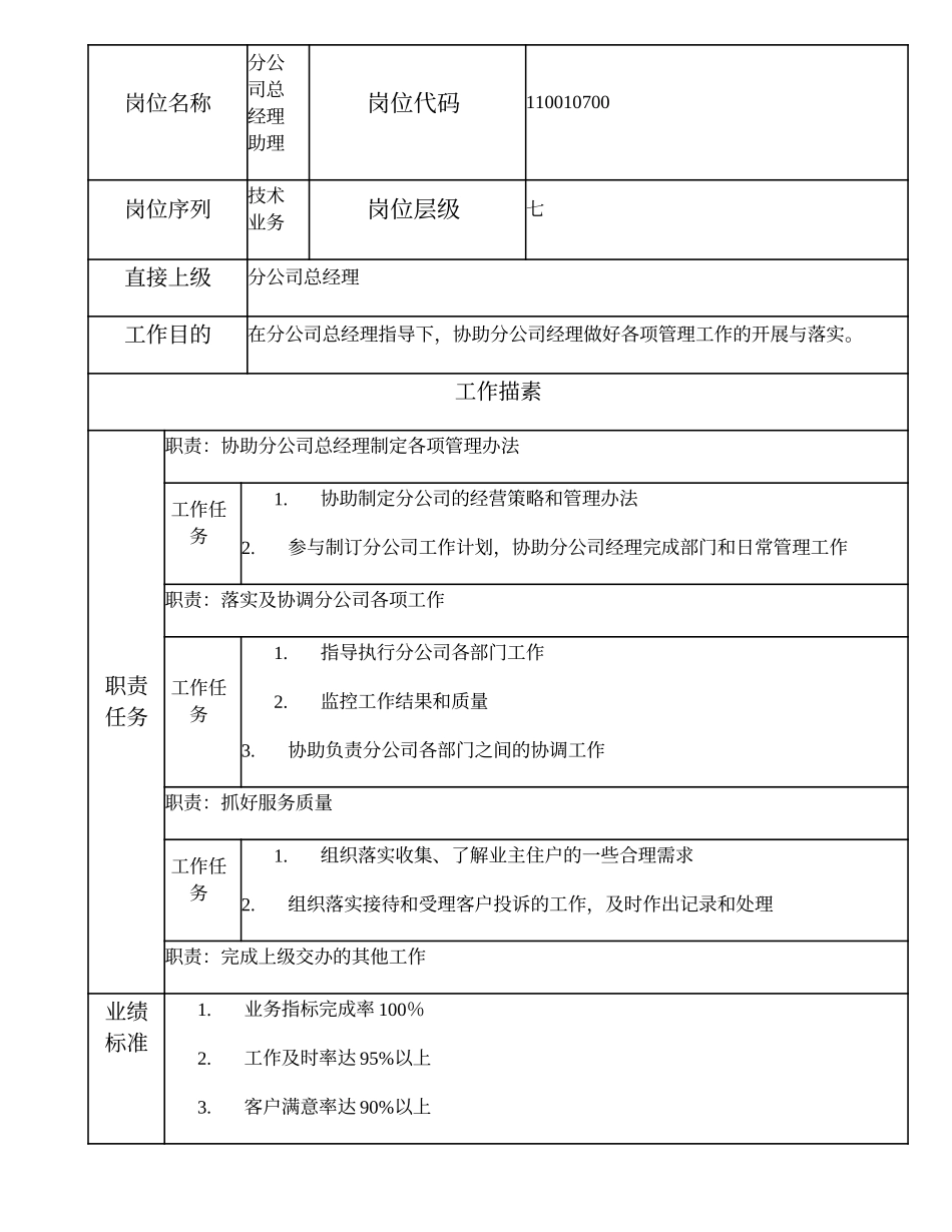 110010700 分公司总经理助理.doc_第1页