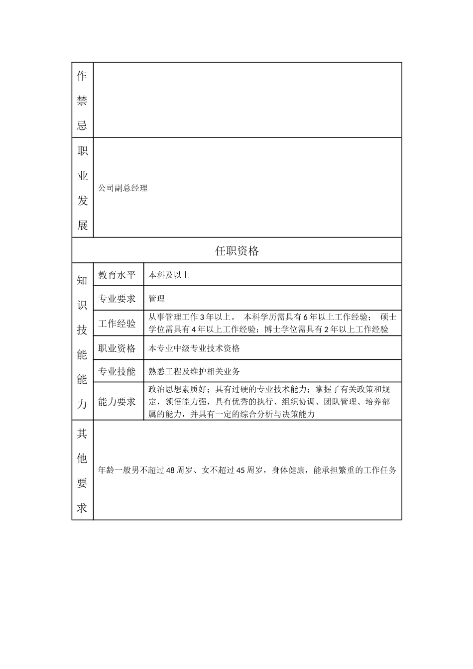 000110000506 工程维护分公司总经理.doc_第2页