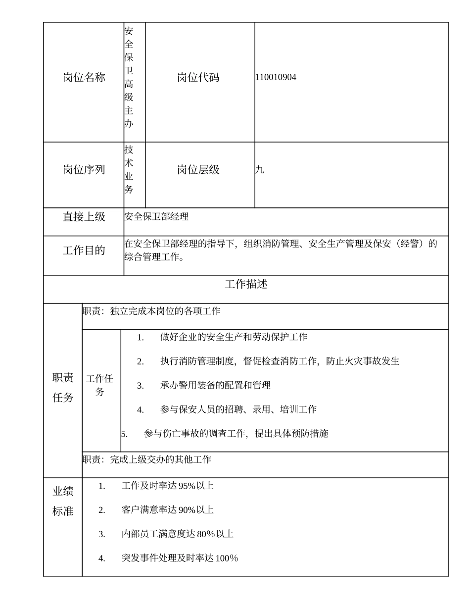 110010904 安全保卫高级主办.doc_第1页