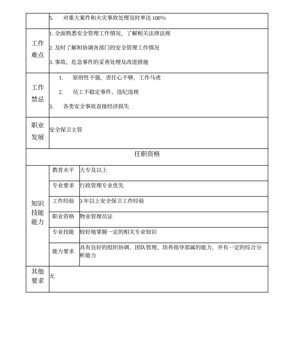 110010904 安全保卫高级主办.doc_第2页