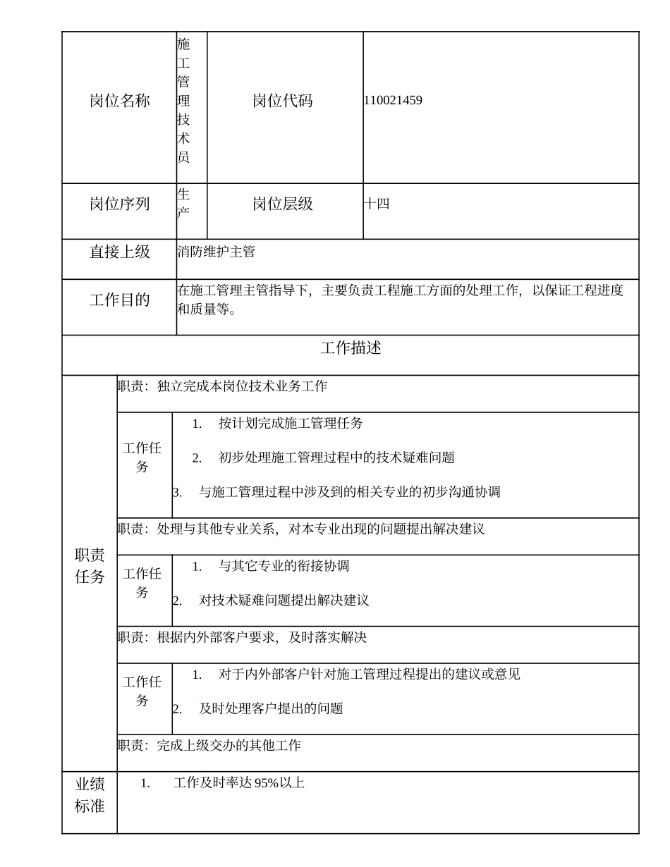 110021459 施工管理技术员.doc_第1页