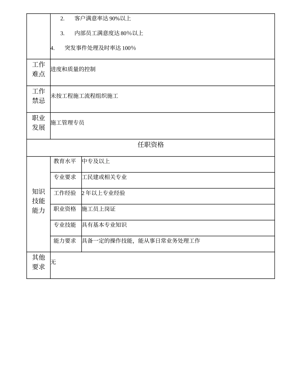 110021459 施工管理技术员.doc_第2页
