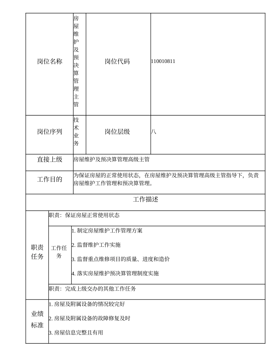110010811 房屋维护及预决算管理主管.doc_第1页