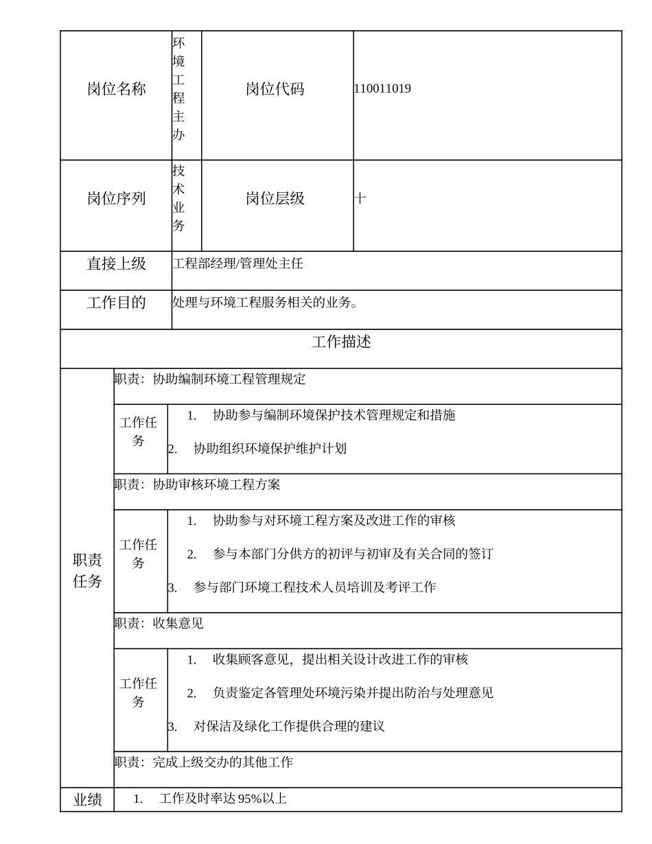 110011019 环境工程主办.doc_第1页