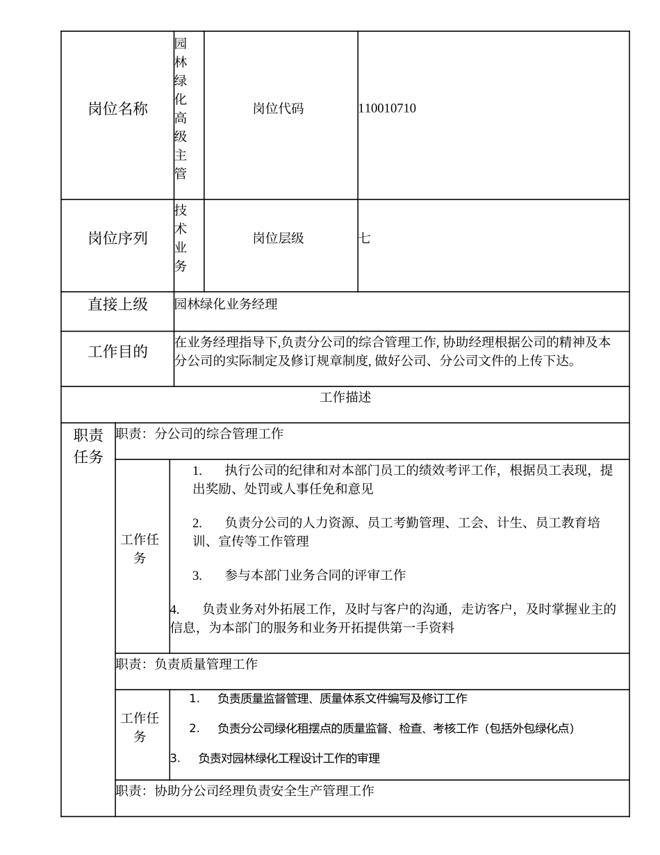 110010710 园林绿化高级主管.doc_第1页