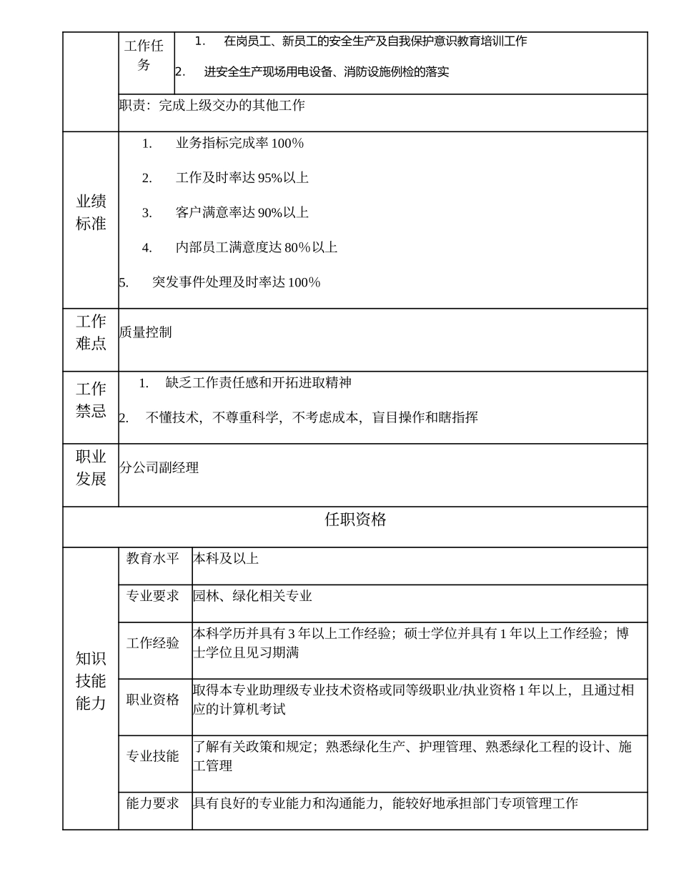 110010710 园林绿化高级主管.doc_第2页
