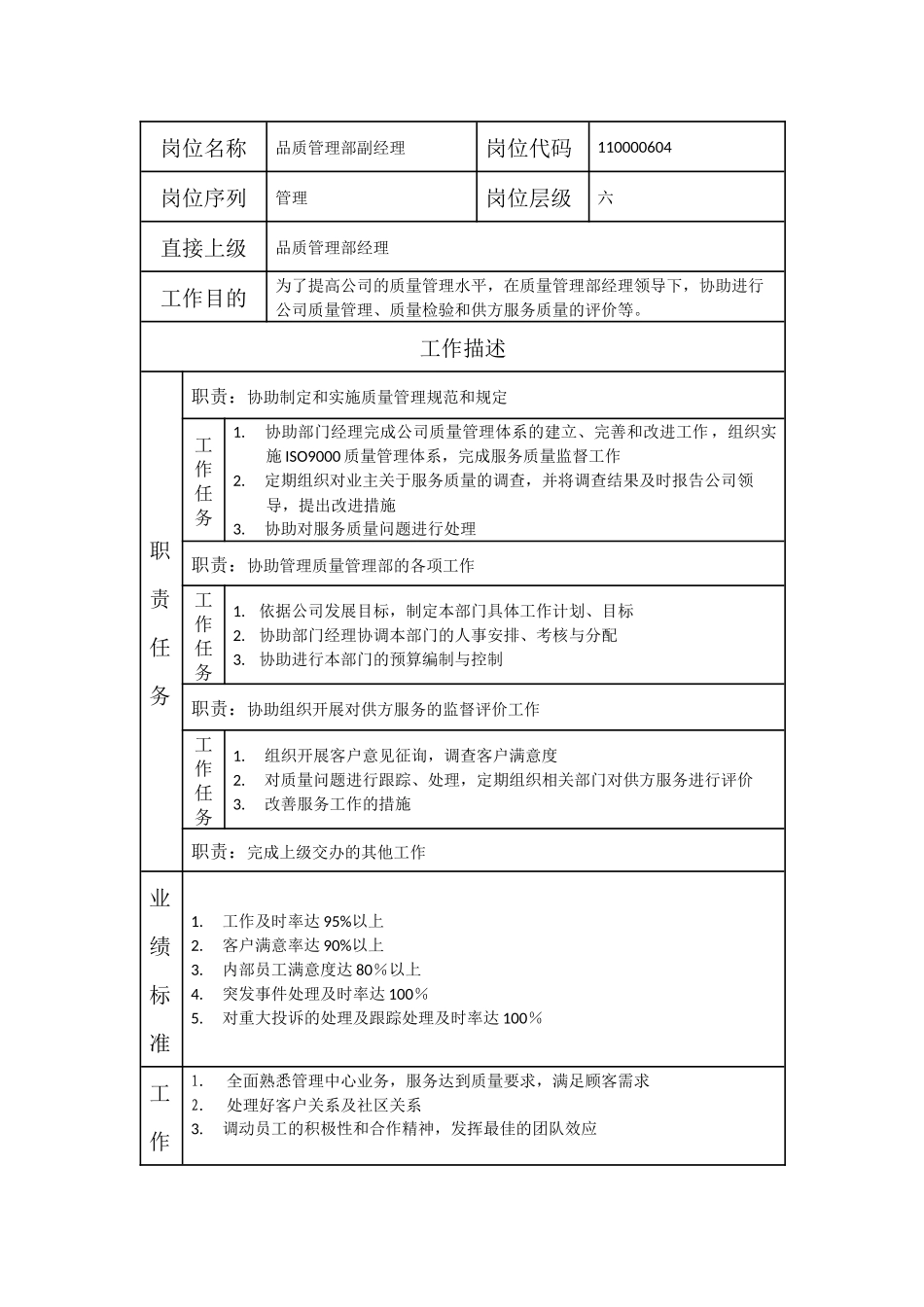 110000604 品质管理部副经理.doc_第1页