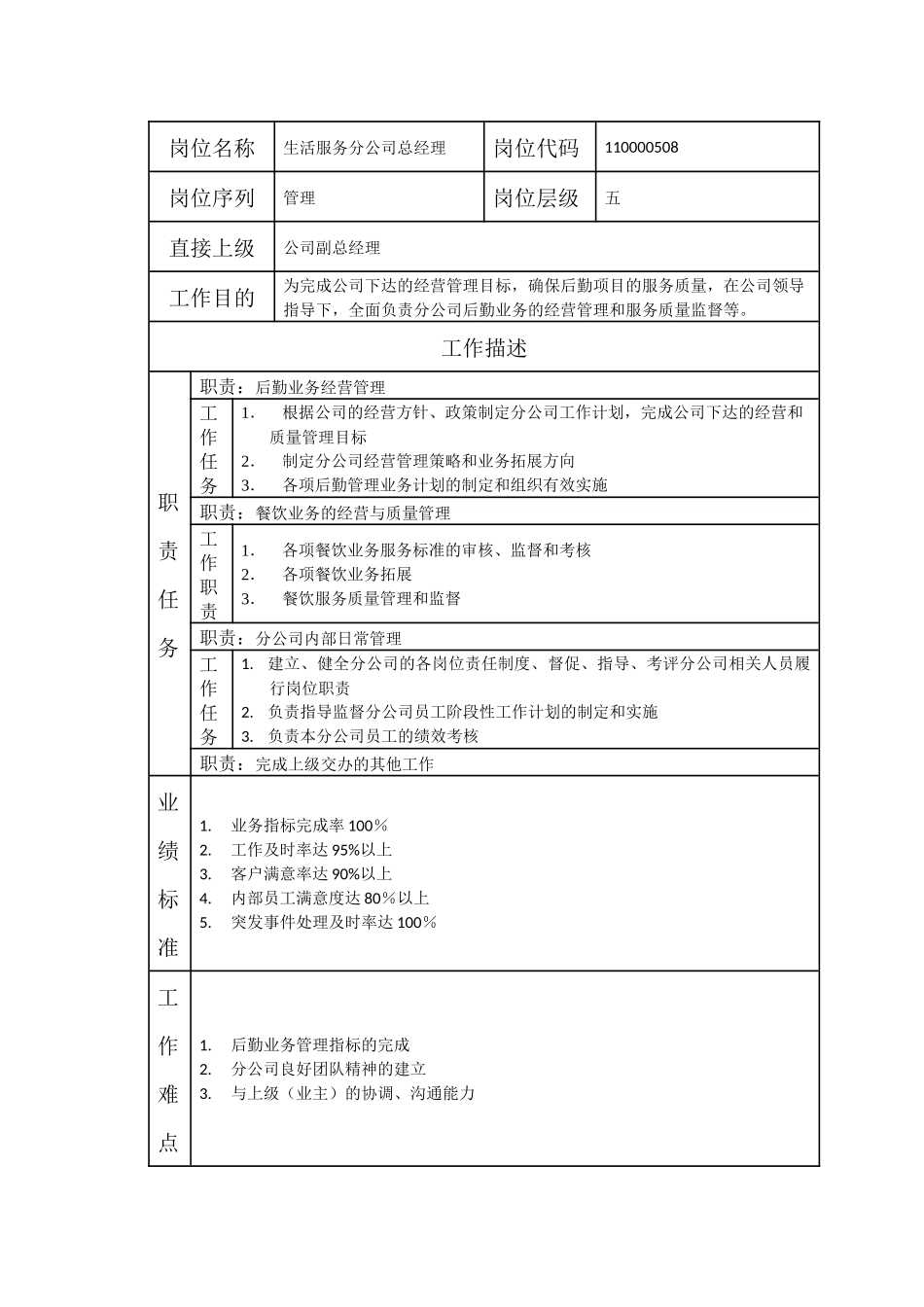 000110000508 生活服务分公司总经理.doc_第1页