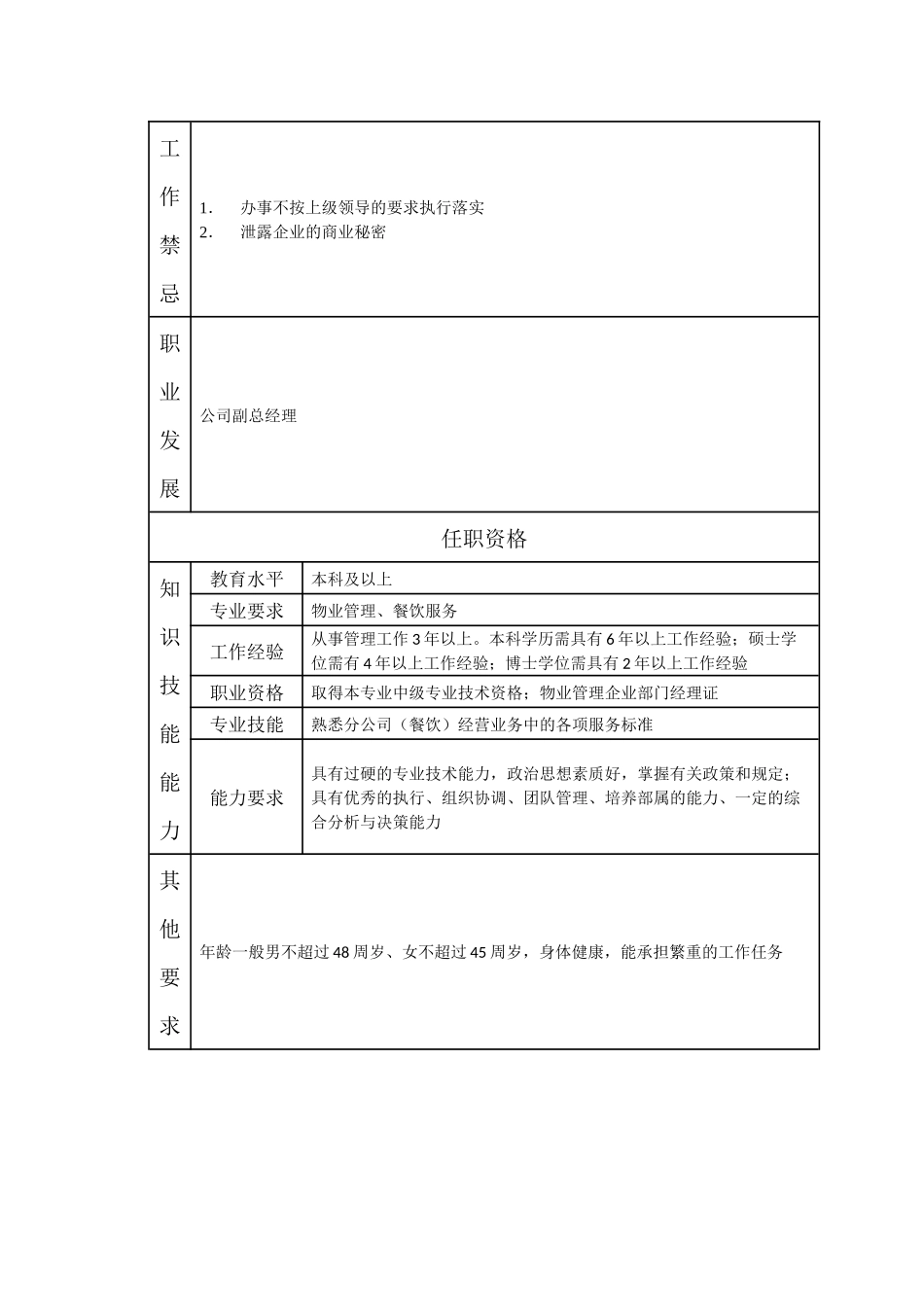000110000508 生活服务分公司总经理.doc_第2页