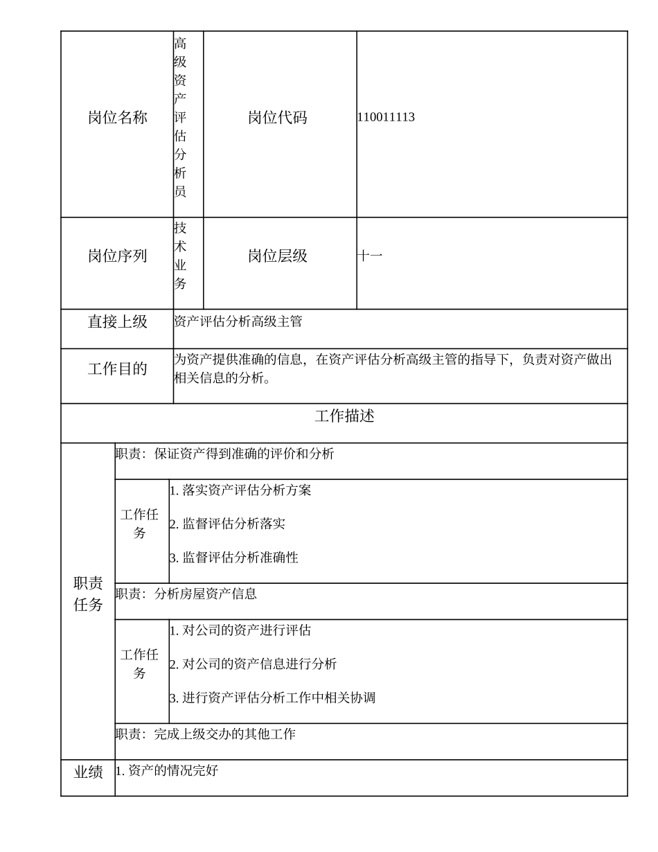 110011113 高级资产评估分析员.doc_第1页
