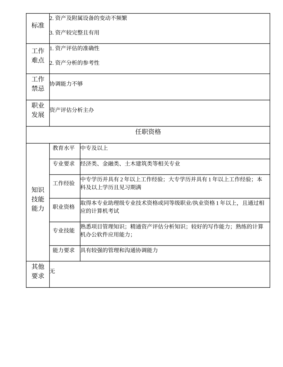 110011113 高级资产评估分析员.doc_第2页