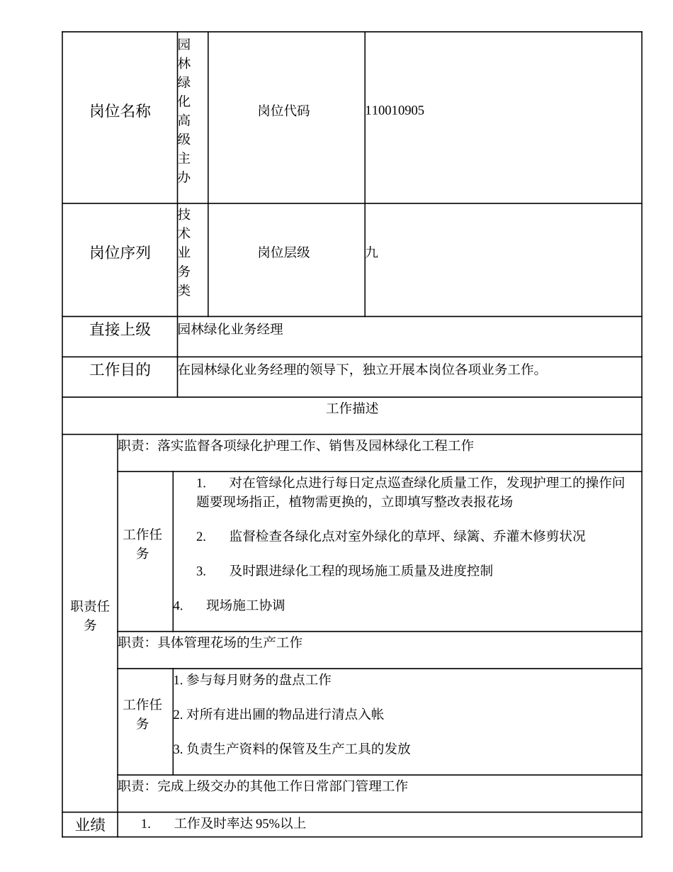 110010905 园林绿化高级主办.doc_第1页