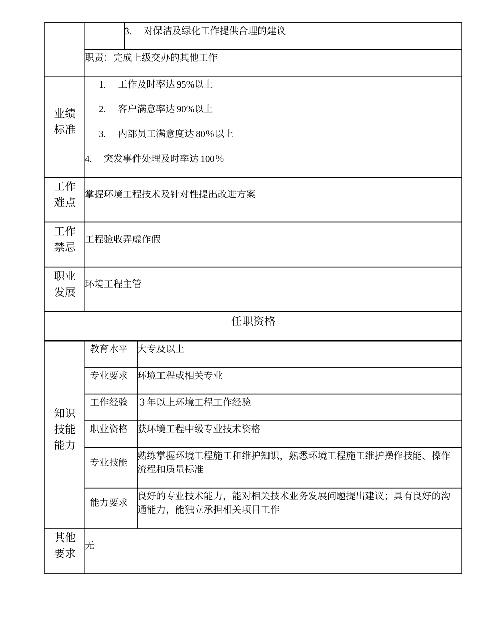 110010924 环境工程高级主办.doc_第2页