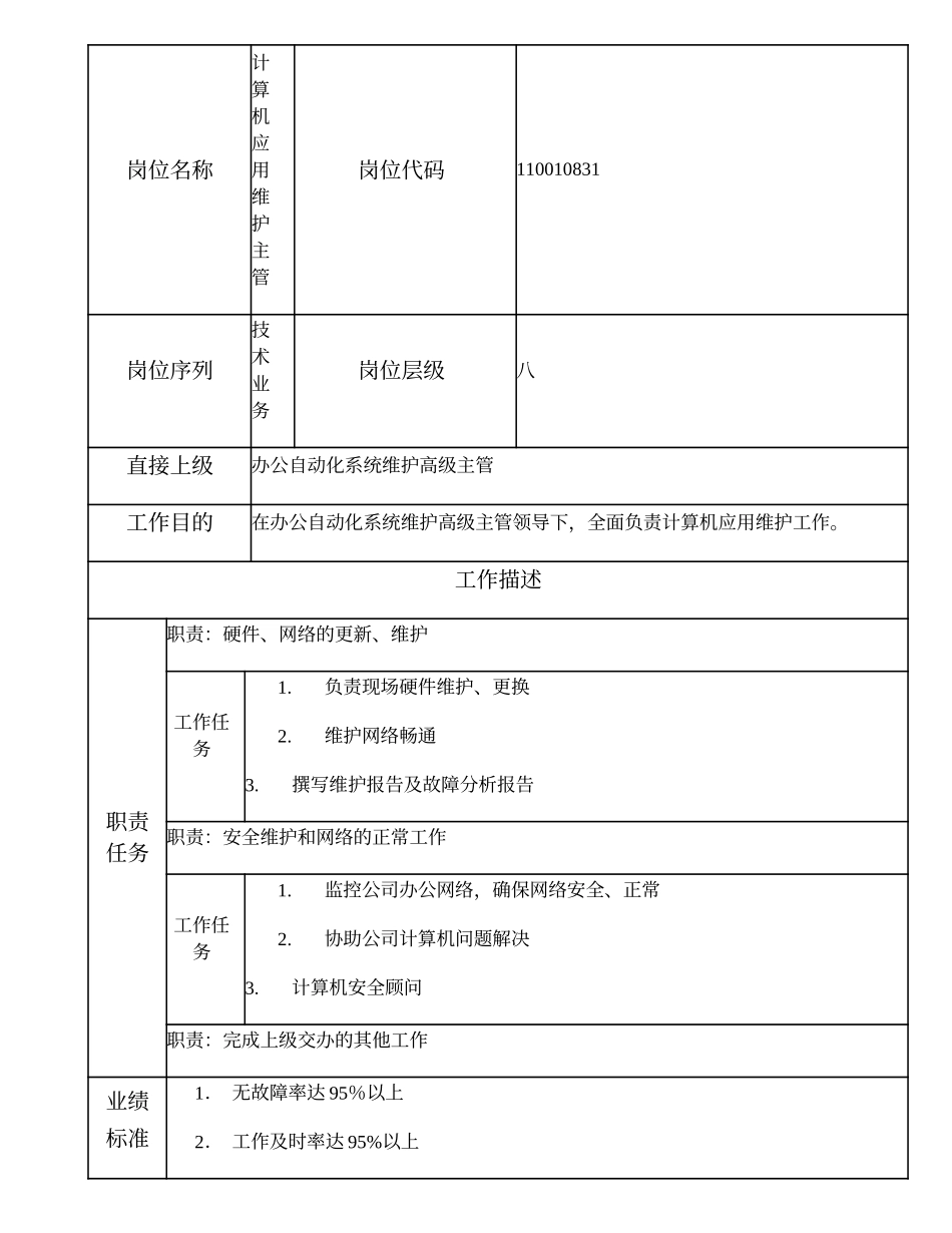 110010831 计算机应用维护主管.doc_第1页