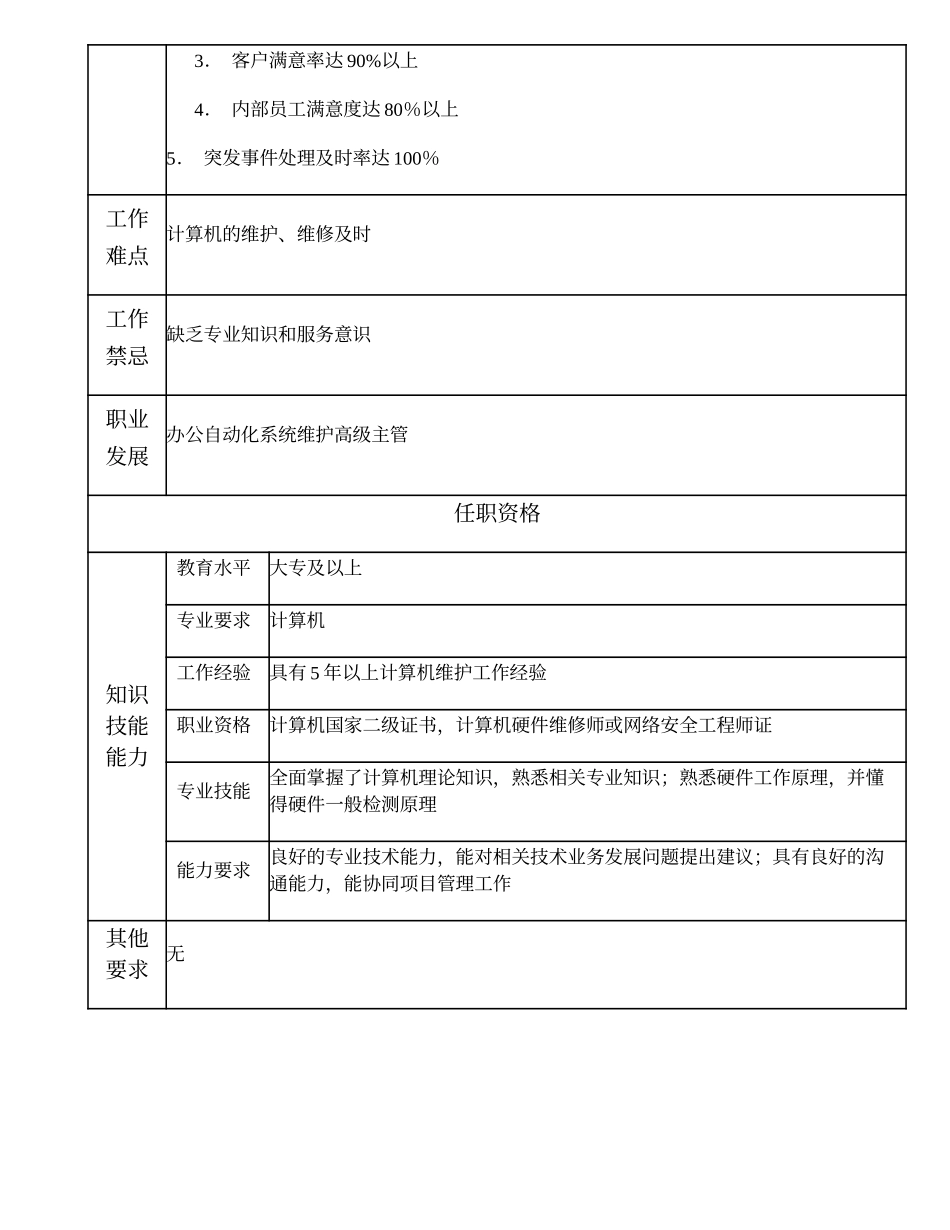 110010831 计算机应用维护主管.doc_第2页