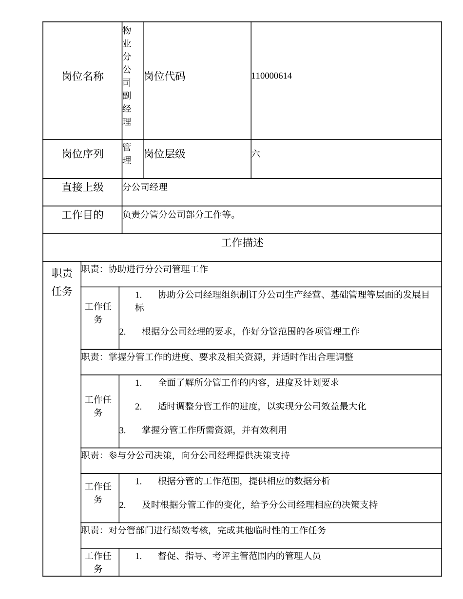 110000614 物业分公司副经理.doc_第1页