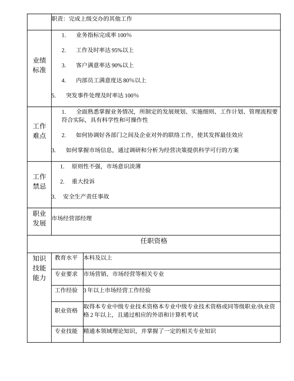110010600 市场经营业务经理.doc_第2页