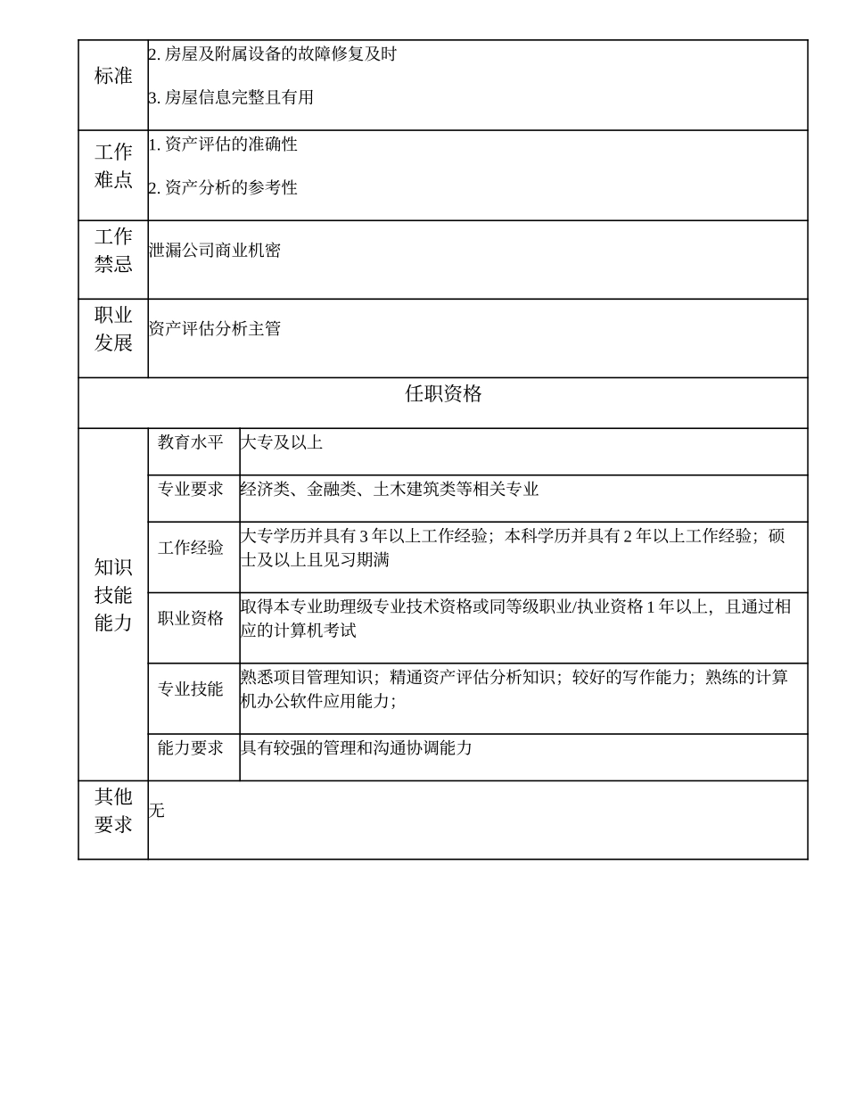 110010915 资产评估分析高级主办.doc_第2页