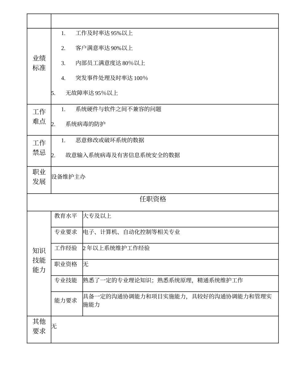 110011123 高级系统维护技术员.doc_第2页