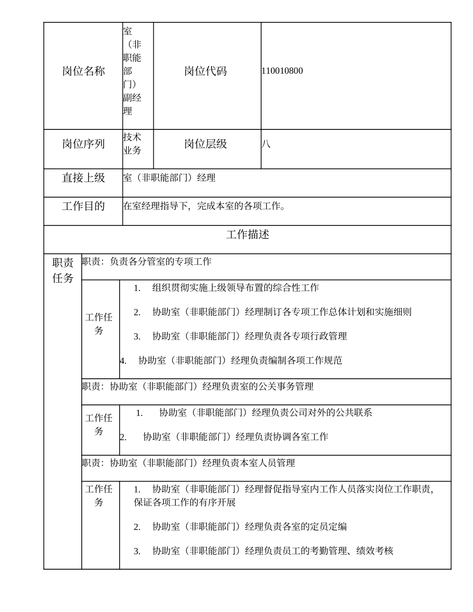 110010800 室（非职能部门）副经理.doc_第1页