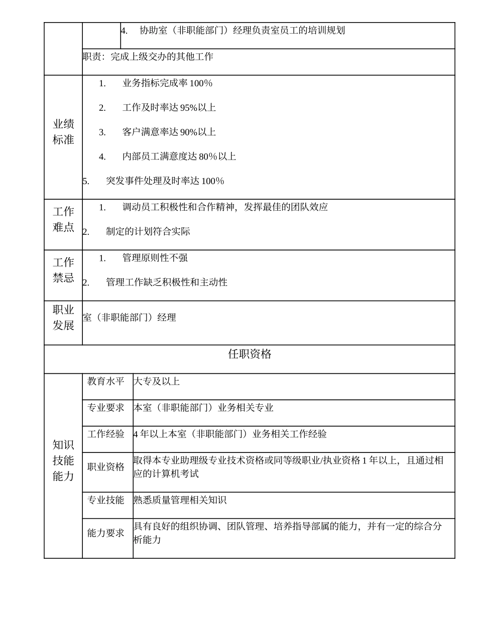 110010800 室（非职能部门）副经理.doc_第2页