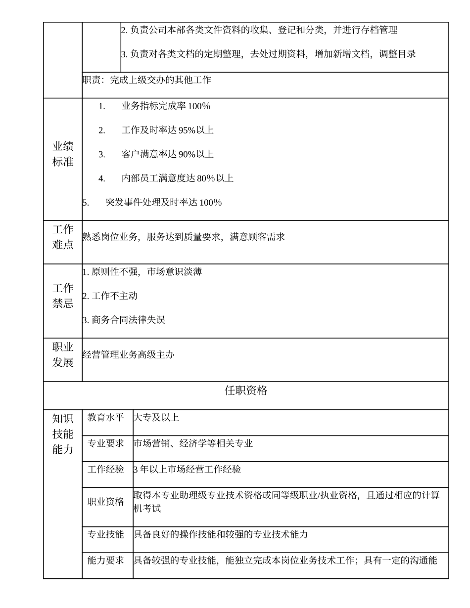 110011001 经营管理业务主办.doc_第2页