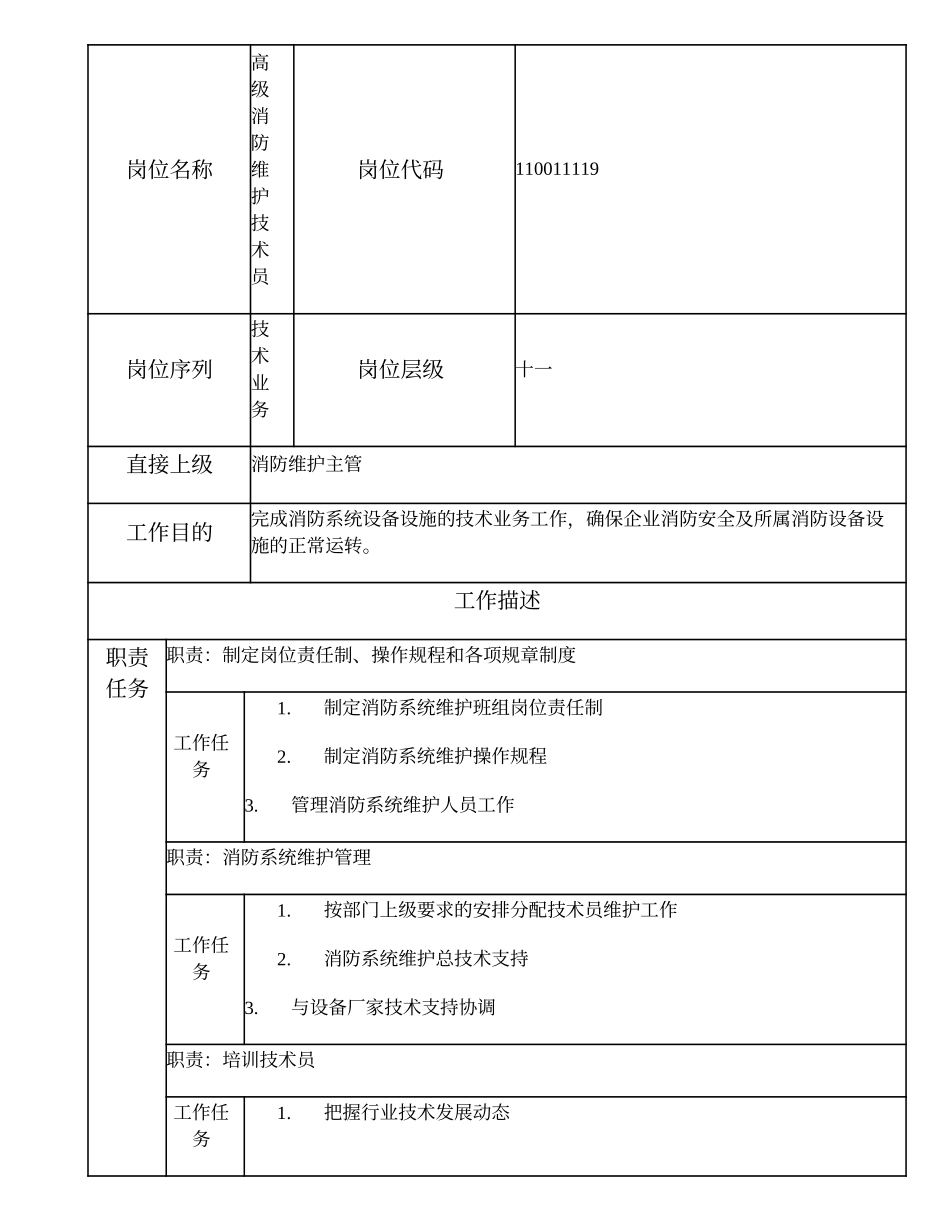 110011119 高级消防维护技术员.doc_第1页