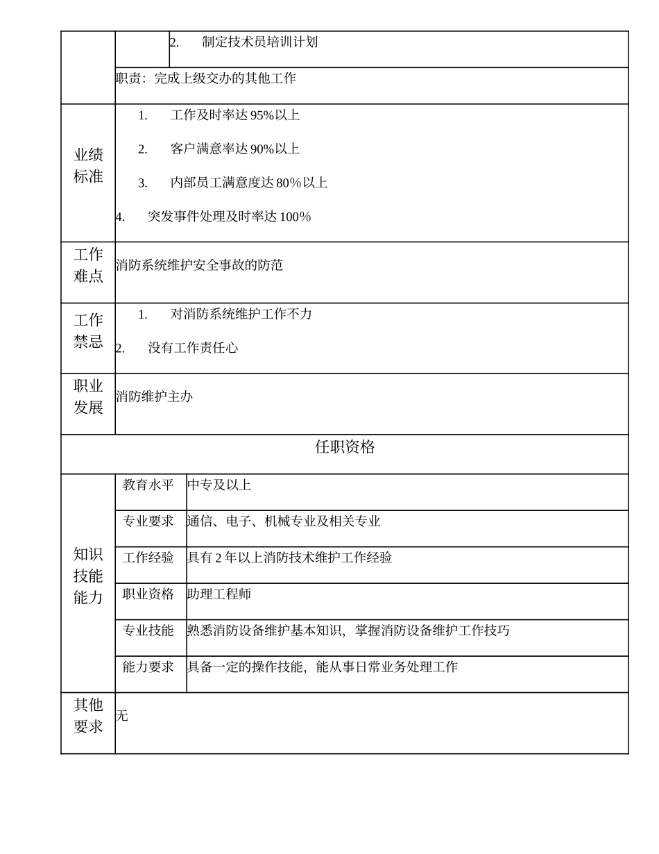 110011119 高级消防维护技术员.doc_第2页
