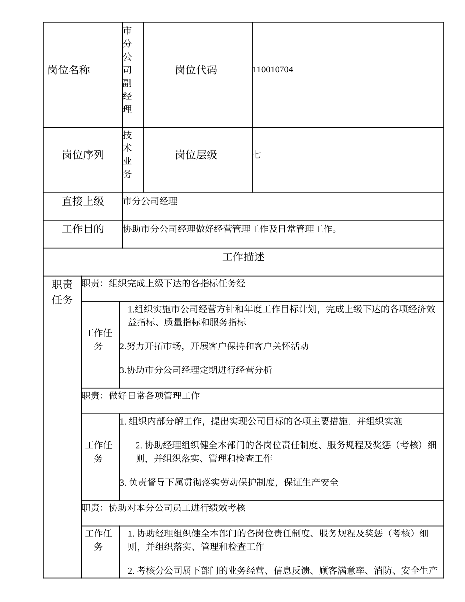 110010704 市分公司副经理.doc_第1页