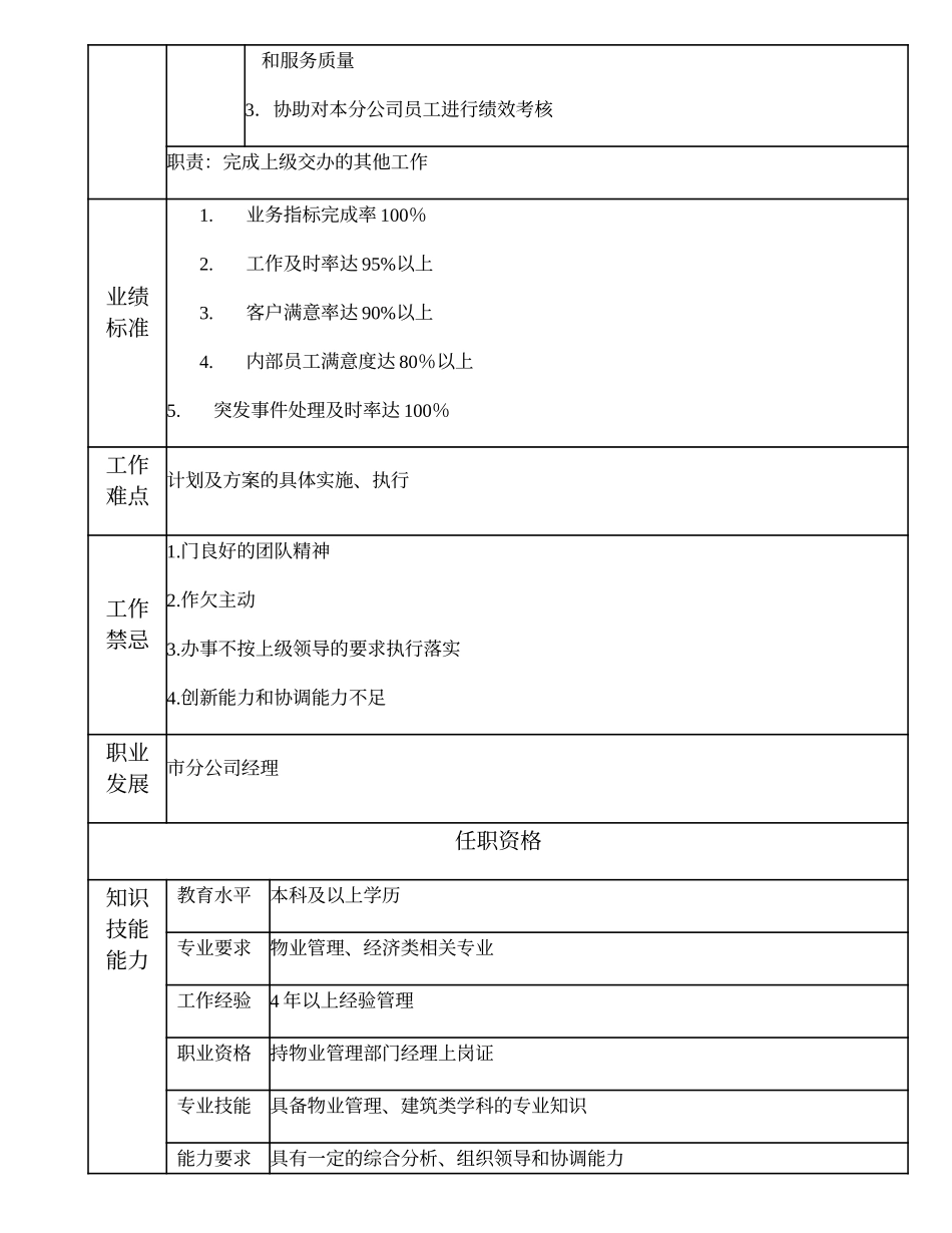 110010704 市分公司副经理.doc_第2页