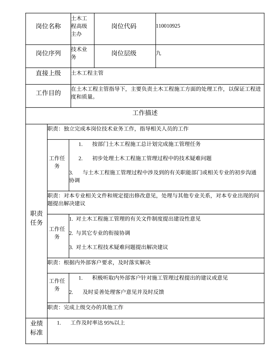 110010925 土木工程高级主办.doc_第1页