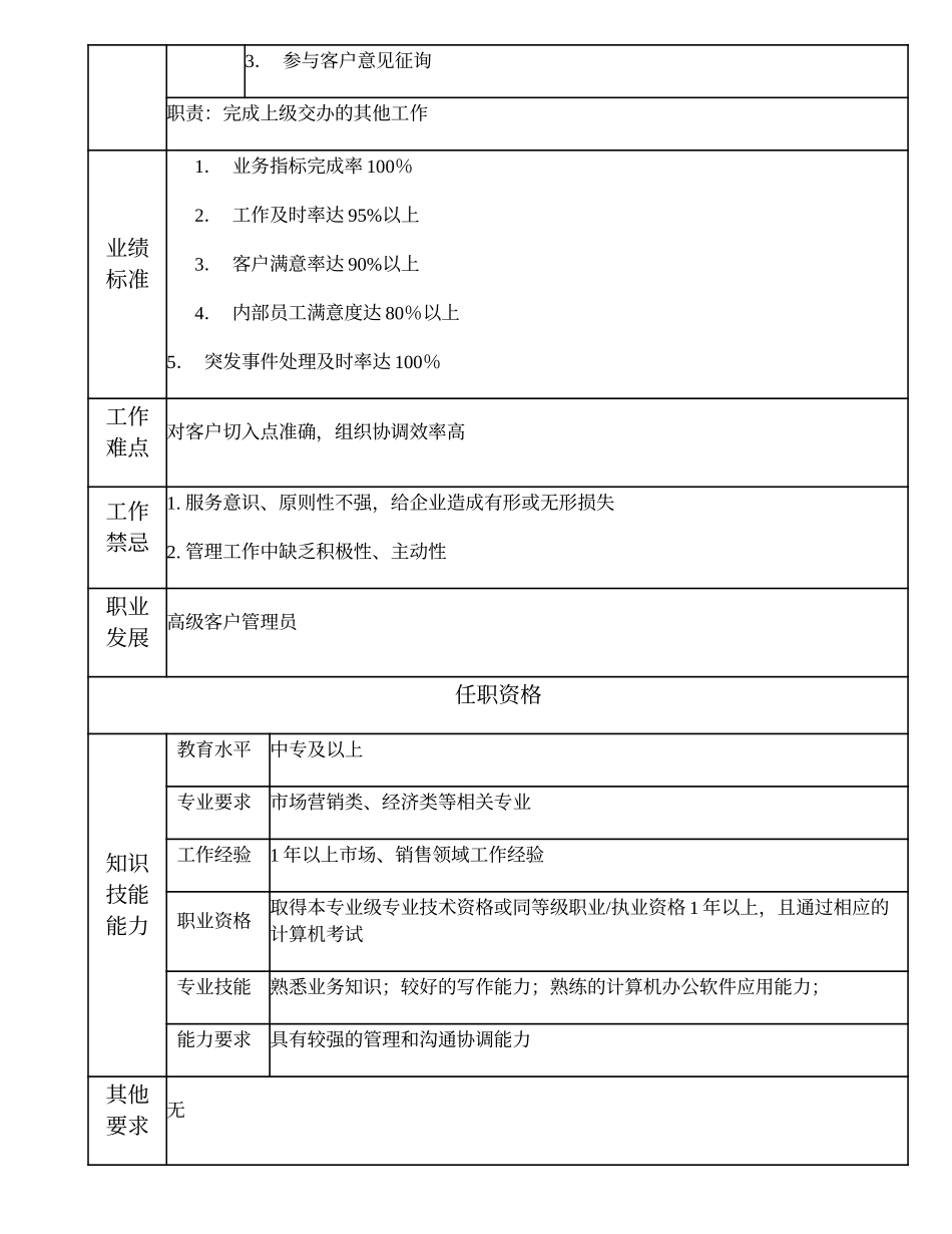 110011203 中级客户管理员.doc_第2页